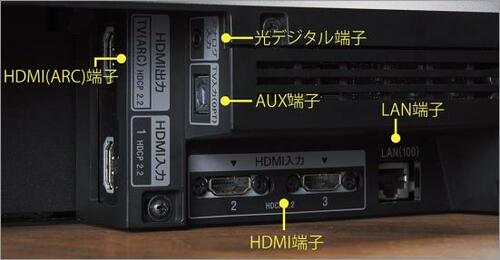 ソニー「HT-ST5000」