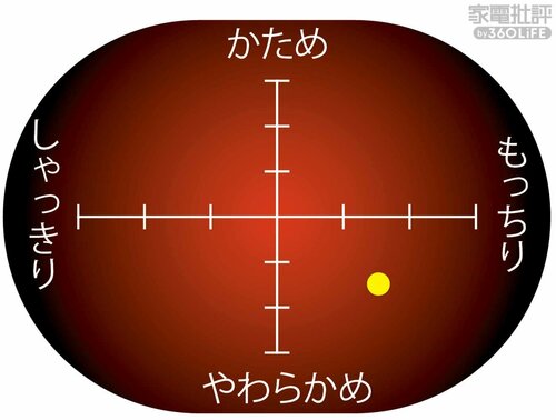 通常炊飯の炊きあがり傾向 高級炊飯器おすすめ イメージ