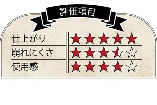 汎用性超高い旬のカラバリコスメ