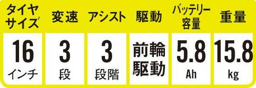 検証結果