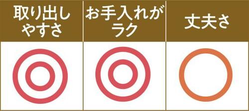 出し入れがラク！安定感のある山崎実業の角型 イメージ2