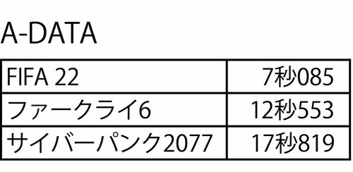 ゲームの起動速度はどう変わった?