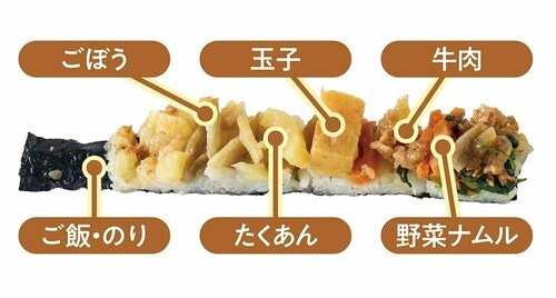 それぞれの具材に味がしっかりついている イメージ