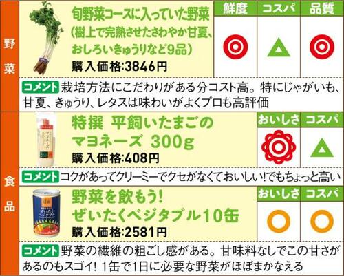 大地を守る会の人気商品ひと口レビュー