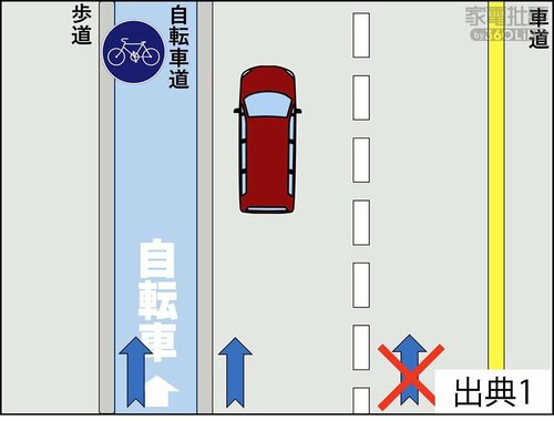 Q. 電動キックボードはどこを走ればいいの? 電動キックボードおすすめ イメージ