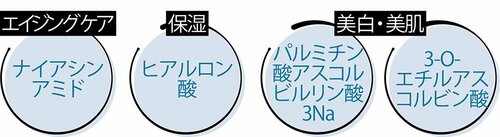 ベスコスの理由:ビタミンCが2倍に! 贅沢な成分配合で徹底ケア