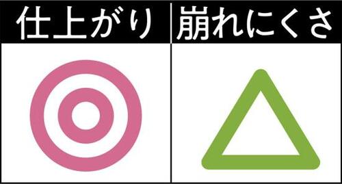 8位: ほんのり色づくカラーレスチーク チークおすすめ イメージ2