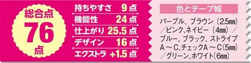 9位: 16製品中でもっともミニサイズ!プラス ホワイパー プチ