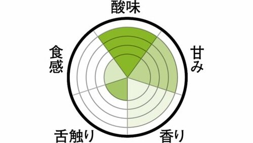 スピルリナが際立つ独特の風味を感じる成城石井 イメージ