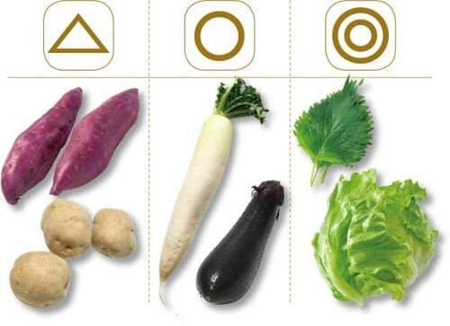 【ギモン2】注意したほうがいい食材は？ イメージ