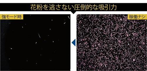 ポイント1:花粉を逃さない圧倒的な吸引力 イメージ