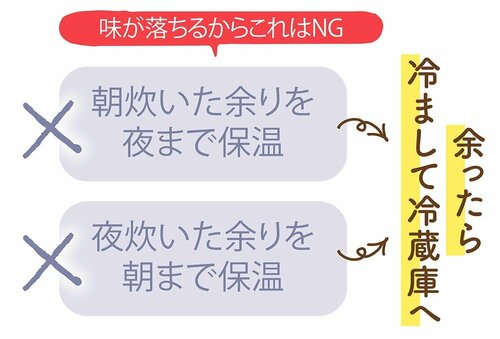 保温は何時間までおいしく食べられる？ イメージ