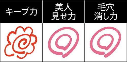 【即買い！】ジルスチュアートは最強の下地！ イメージ2