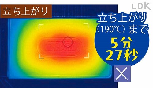 立ちあがり(190℃)まで:5分27秒 ホットプレートおすすめ イメージ