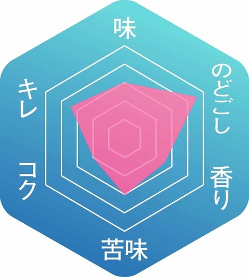 ▼味わいのバランス 発泡酒おすすめ イメージ