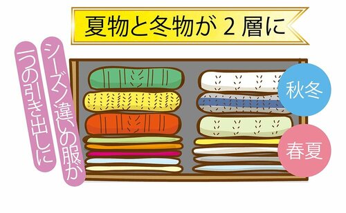 春夏層と秋冬層を同じ引き出し内に イメージ