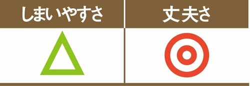 出し入れの面倒さが 使わなくなる要因に… イメージ