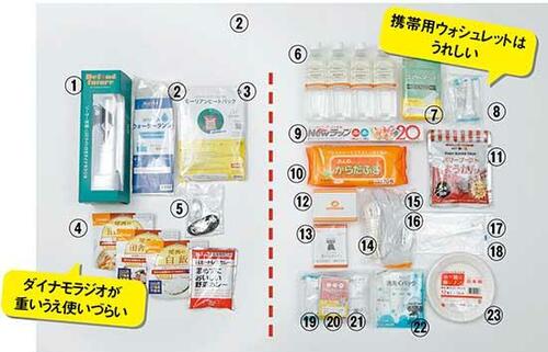 避難所の外で生活するならアリ「防災Relief44点セット」 イメージ3