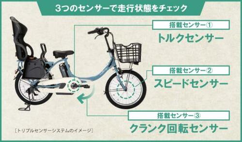 ［スゴさの理由１］ トリプルセンサーシステム イメージ