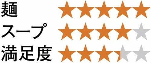 【3位】キムチが美味しい! 「カップヌードル ナイス」 イメージ