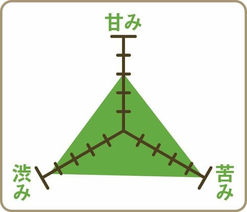 バランス ペットボトルお茶おすすめ イメージ