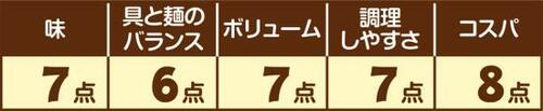 4位: ［うどん編：第4位］テーブルマーク 肉うどん イメージ