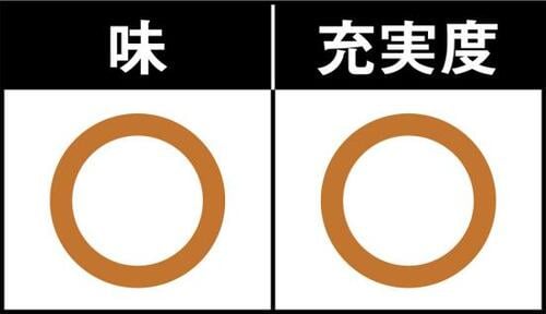 サクサクする歯ごたえがいい!8尾入りトップバリュのえびフライ 冷凍魚フライおすすめ イメージ2