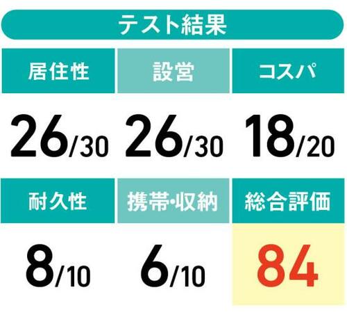 前室の2つの出入り口が超便利“スノーピーク”の格安モデル