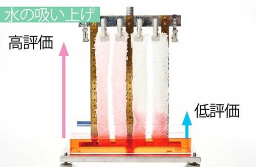 水の吸い上げ 柔軟剤おすすめ イメージ