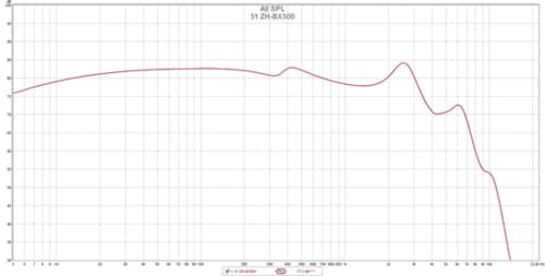 密度が高く楽器の音がとてもリアルに感じられる イメージ3