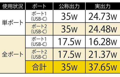 出力 家電批評ベストバイオブザイヤーおすすめ イメージ