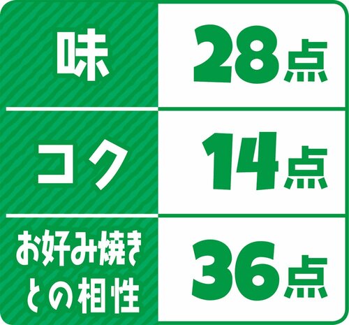 3位はオタフクソース お好みソース魚介系だしでかなりの食べ応えアリ