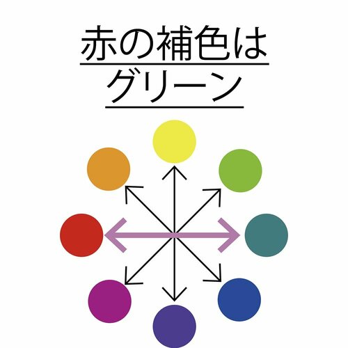 A：赤みをしっかりカバーできます イメージ