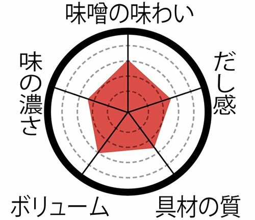 【ローソン】控えめ&自然なだしで自然派もうれしい! イメージ4