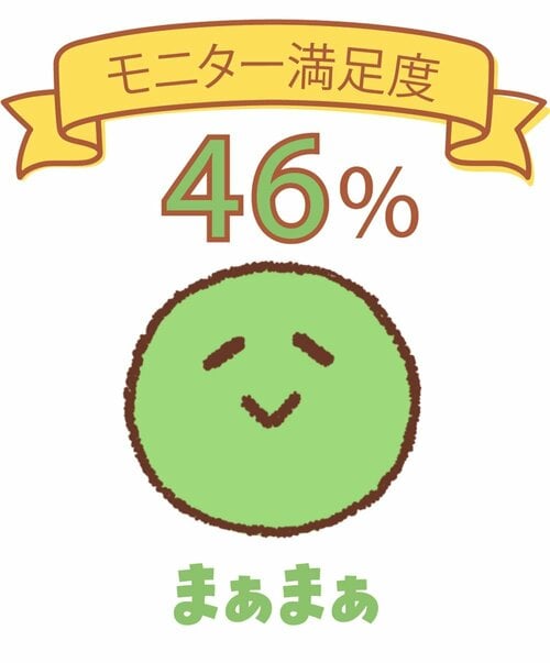 モニターの評価 食パンおすすめ イメージ