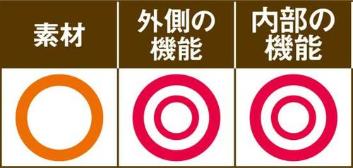 3サイズ展開と内ベルトが決め手！ニトリの布団収納バッグ イメージ2