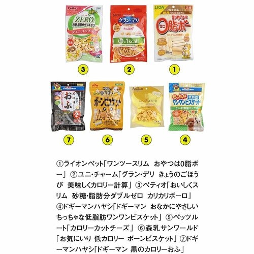 低カロリータイプ 犬用おやつおすすめ イメージ