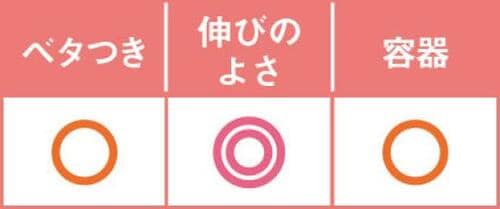 高い保湿力と人工セラミドで肌に水分をキープ! ボディクリームおすすめ イメージ4