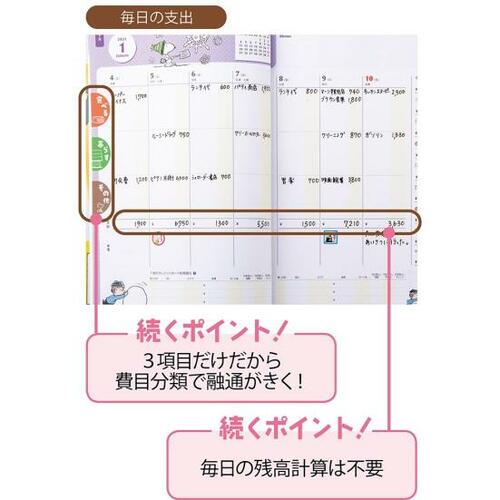 ザックリ&カンタンにつけられる!