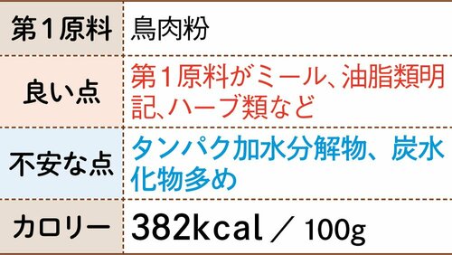 15位: アニモンダ デラックス シニア質はいいけど価格が高い イメージ3