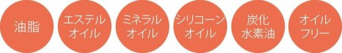 界面活性剤+油分の組み合わせをチェック