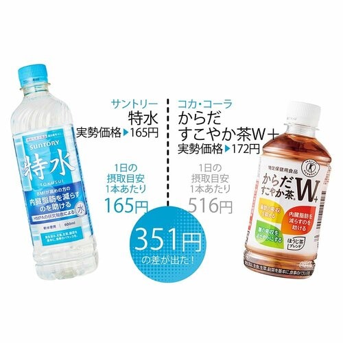 トクホ・機能性表示飲料の中では値段が安い トクホの緑茶おすすめ イメージ
