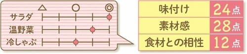 12位: ［12位］ベーコンの香りと食感がしっかり出ているキユーピー イメージ2
