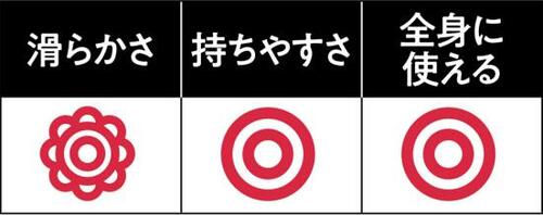 全身に使えるおすすめ商品トップはなんとキャンドゥでした