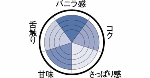 【専門店の特別な味わい】 上品なバニラ感がよいアクセント イメージ2