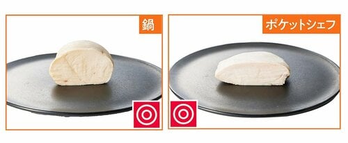 鶏むね肉の仕上がり【評価：◎】 イメージ