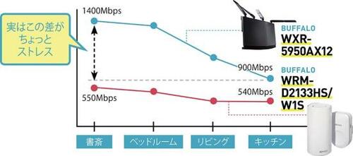 ベストの理由:「爆速」よりも「そこそこ安定」の方がストレスフリー