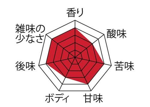 とにかくおいしい! HARIO「ネクスト」 イメージ2