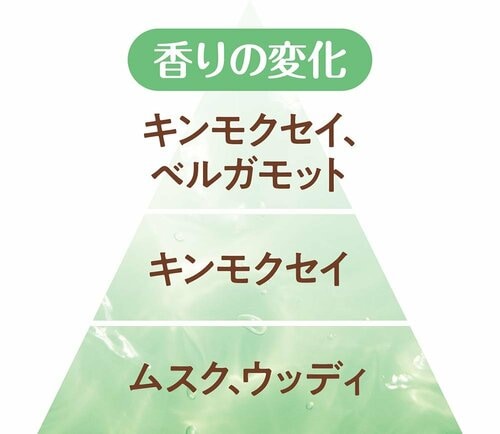 金木犀の香水おすすめ VECUA Honey ワンダーハニー ファンファントワレ ピュアキンモクセイ イメージ2