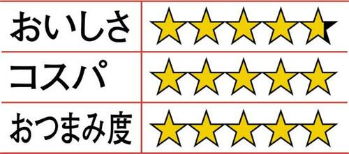 上品な味わいの高級鯖缶田村長「鯖の缶詰」
